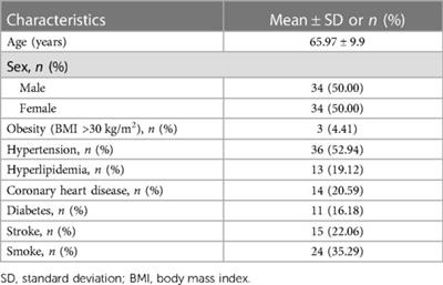 Brachial-ankle pulse wave velocity increasing with heart rate accelerates